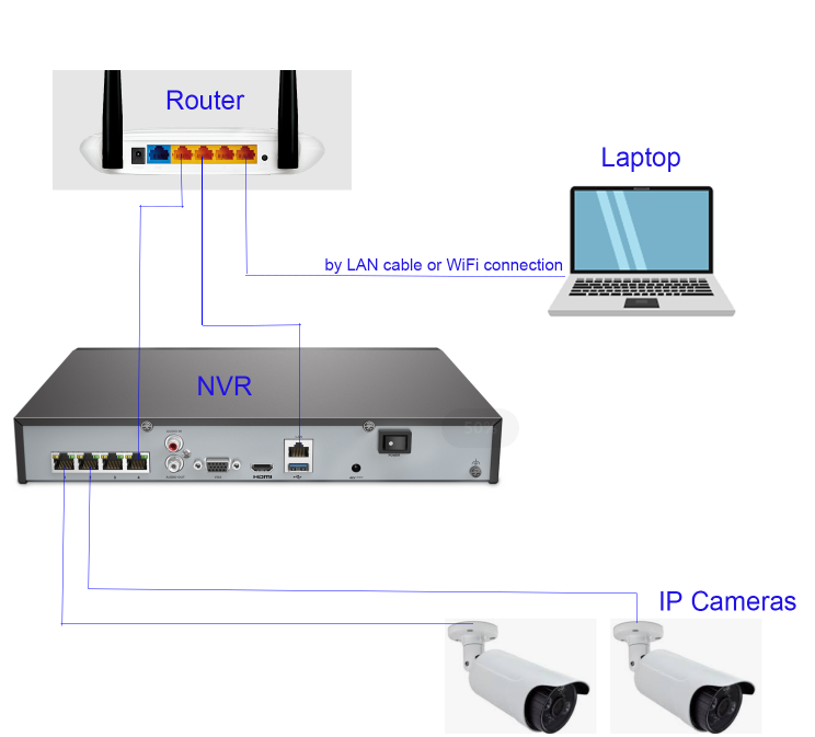 annke ip camera reset