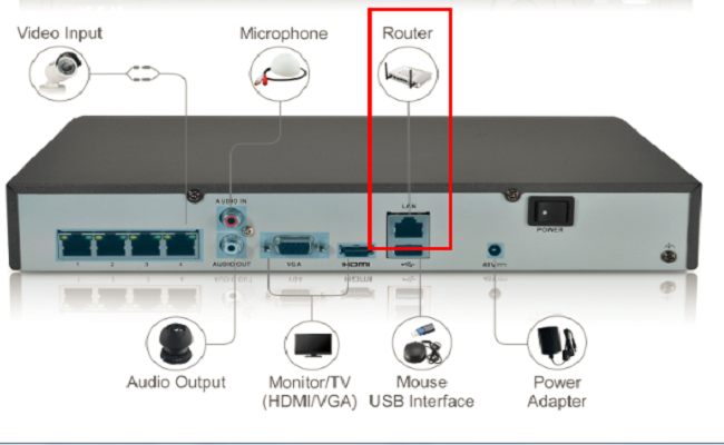 Annke dn81r sale setup