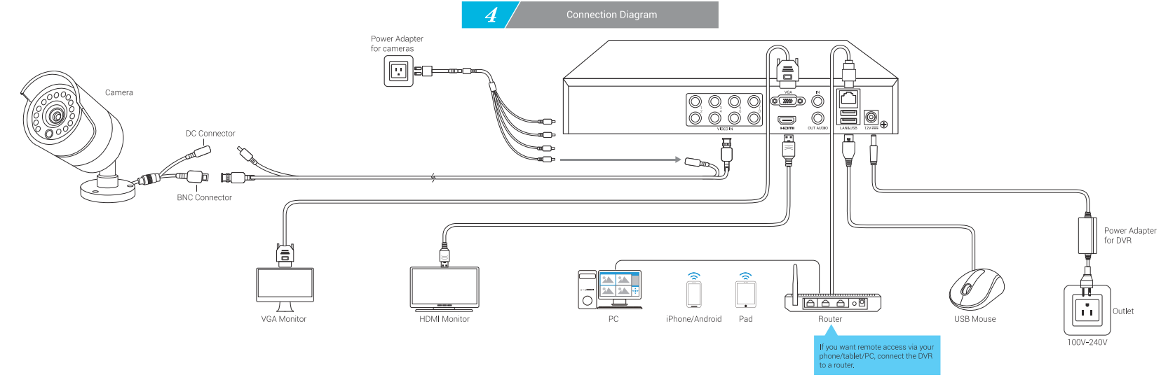 Annke 8 channel security camera best sale system installation