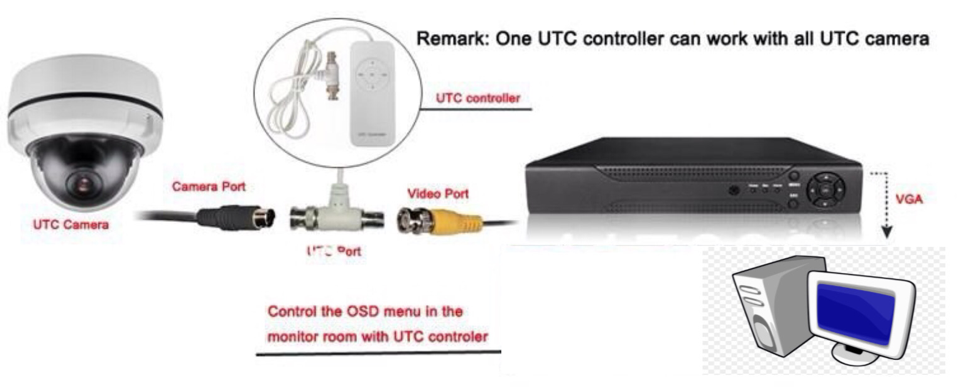 Hikvision store utc controller