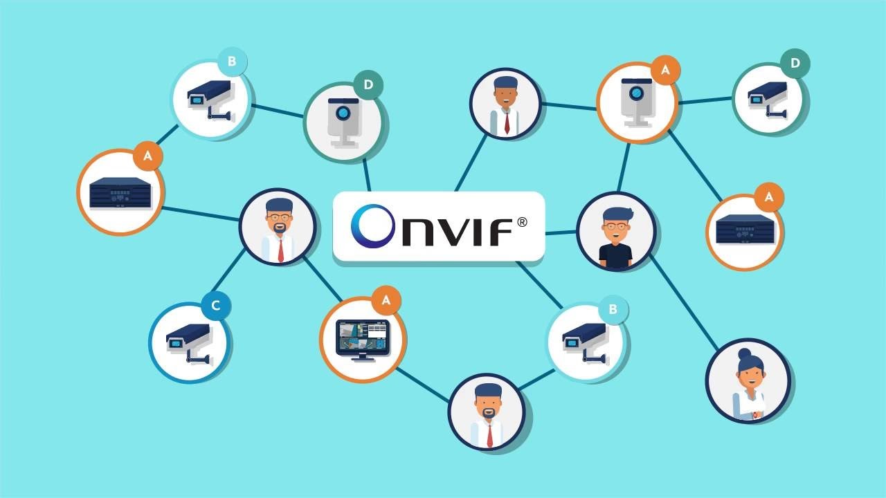 Onvif profile s compliant 2024 cameras