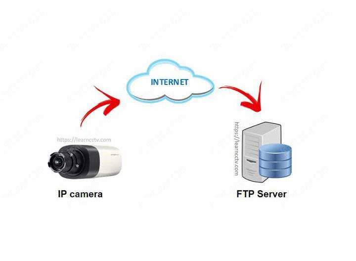 ip camera ftp