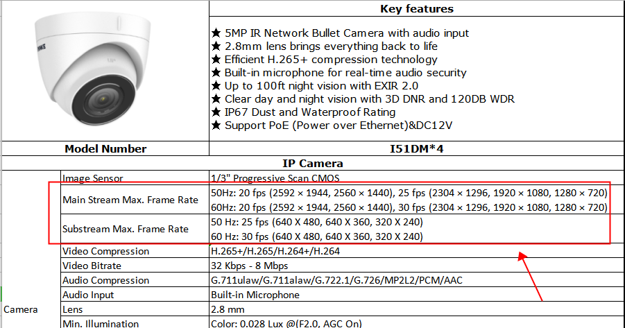 Hikvision nvr camera store compatibility