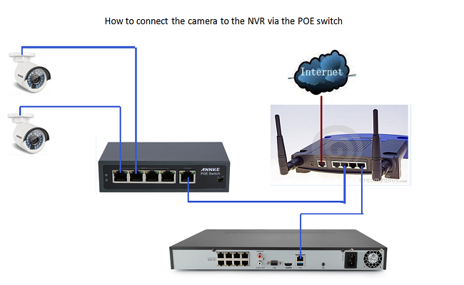 HK_NVR_POE_switch_connection.png
